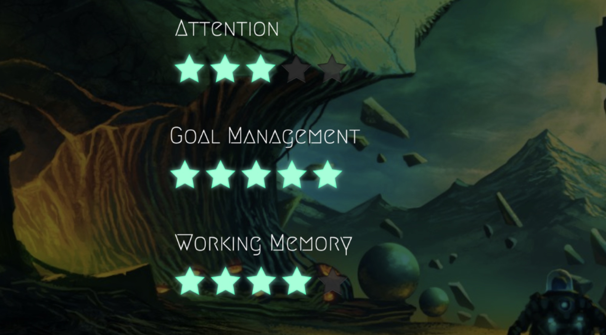 Final scores for attention, goal management and working memory