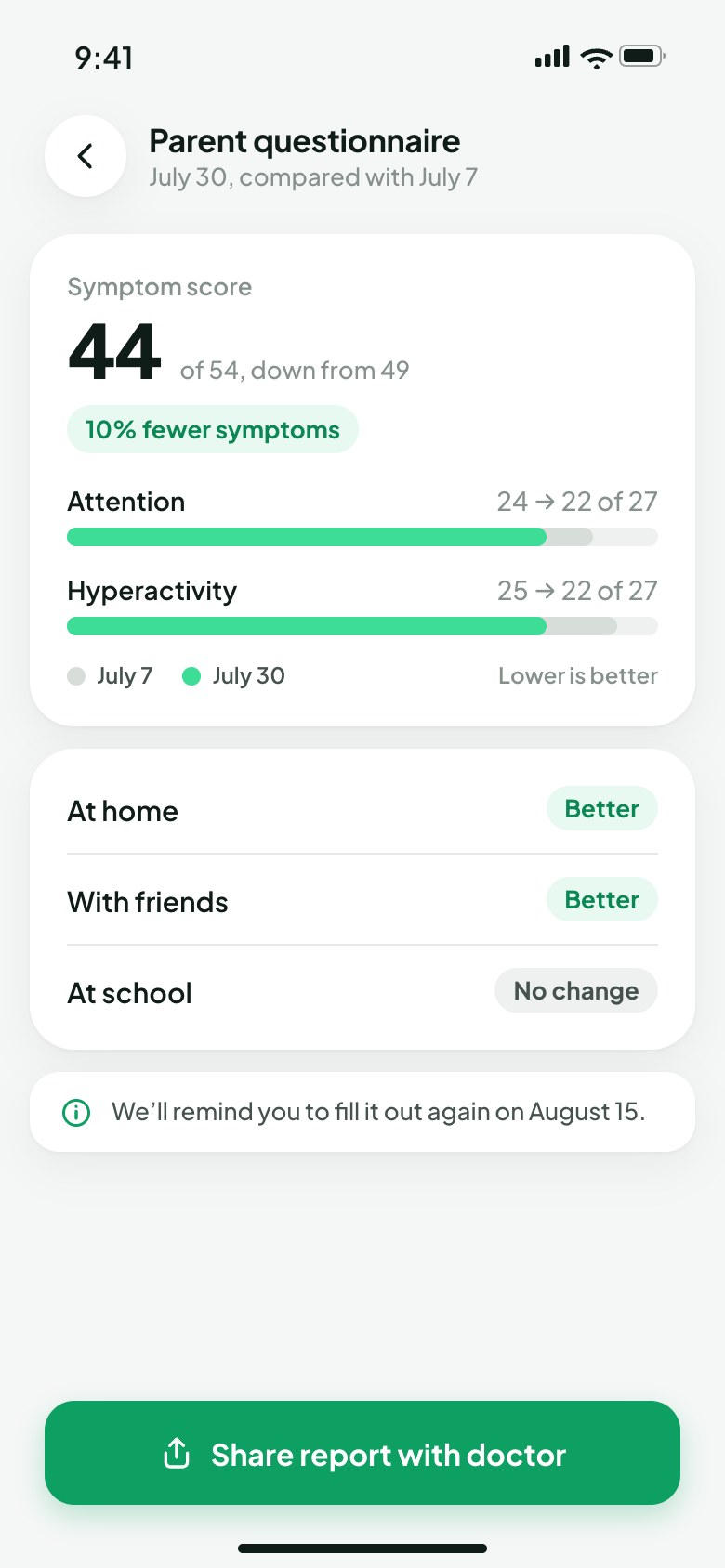 Results compared with the first questionnaire