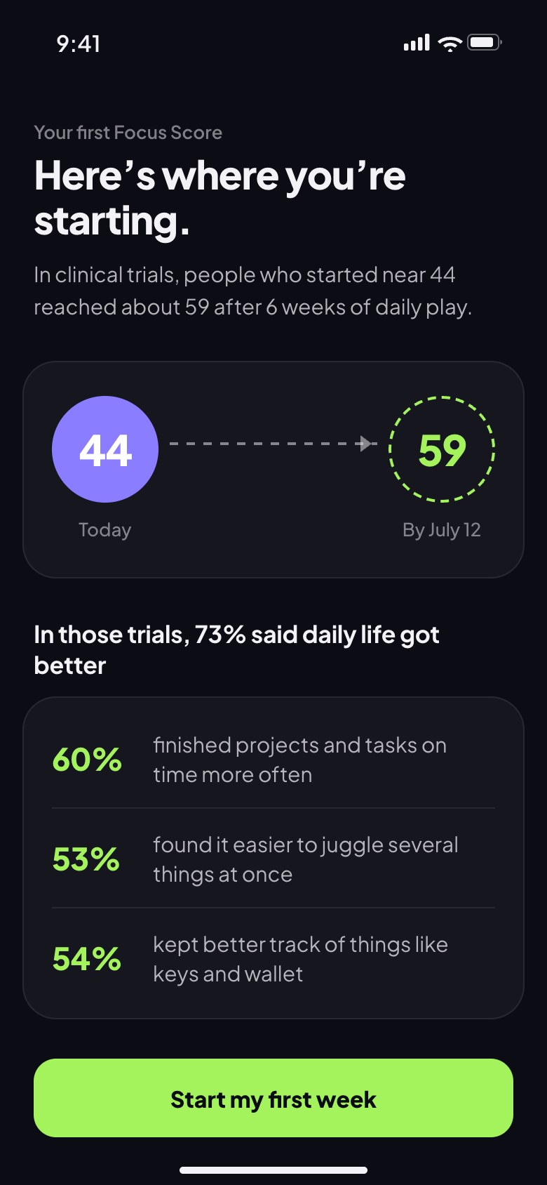First Focus Score: a starting point of 44 and a projected 59 after 6 weeks