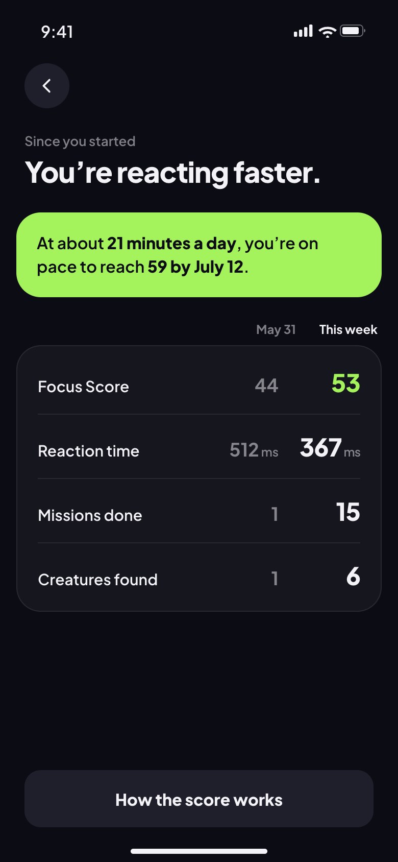 Since you started: score, reaction time, missions and creatures