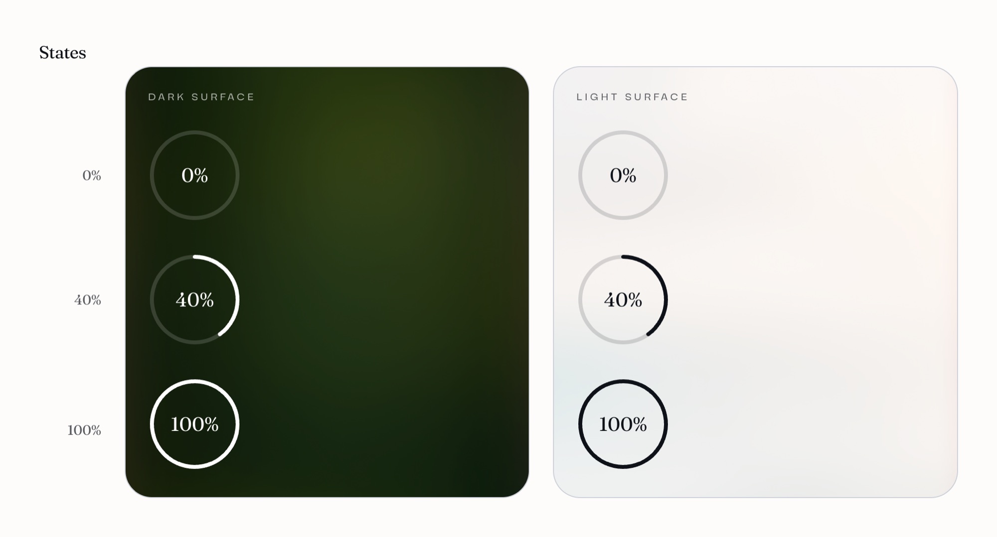 Radial progress component on dark and light